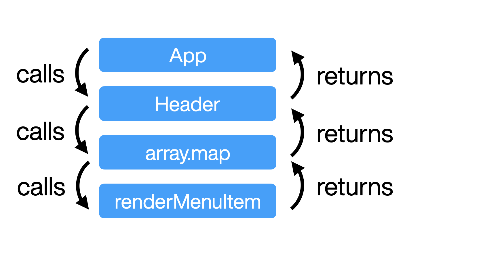 An error isn't (always) an exception